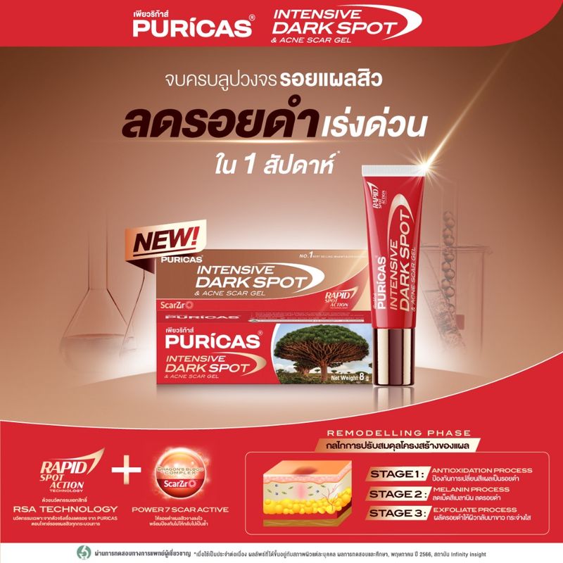 Puricas Intensive Dark Spot & Acne Scar Gel ขนาด 3 / 8 / 20 กรัม เจลลดรอยเพียวริก้าส์ ลดเลือนรอยดำสิว