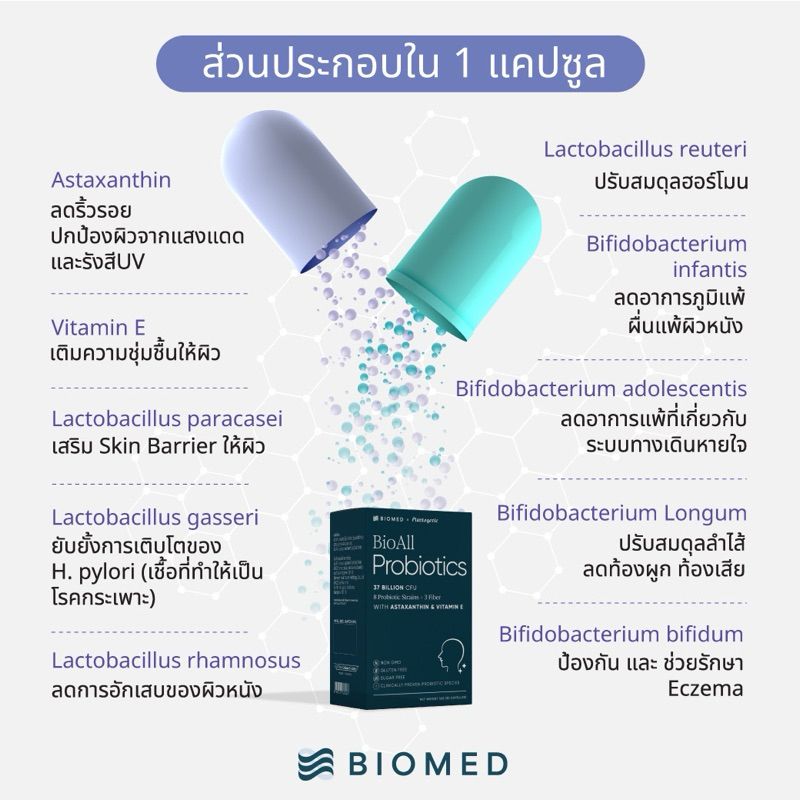 BioAll แคปซูลโพรไบโอติกส์Medical Grade by BioMed สำหรับผู้ที่เป็นภูมิแพ้ มีปัญหาผิว สิว