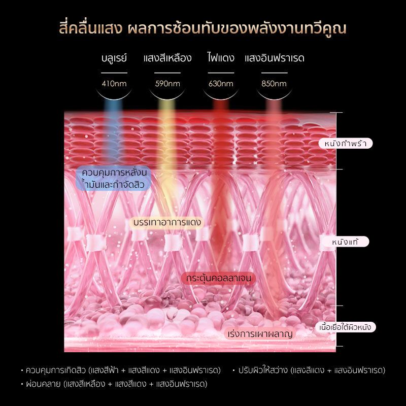 AMIRO LED MARKมาร์คหน้ากระตุ้นคอลลาเจน ความหนาแน่นของพลังงาน 77mw/c㎡ มาร์คหน้าฉายแสงบำบัดผิว บำรุง มาร์ค สามารถใช้หลังฉีดโบท็อกซ์ได้