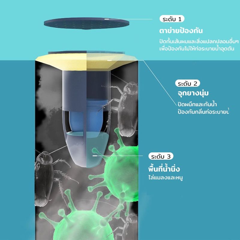 ฝาท่อกันแมลง อุปกรณ์ป้องกันกลิ่น กันกลิ่นท่อระบายน้ำ ป้องกันกลิ่นกันแมลงในท่อระบายน้ำ ที่ปิดท่อระบายน้ํา ระบายน้ำรวดเร็ว