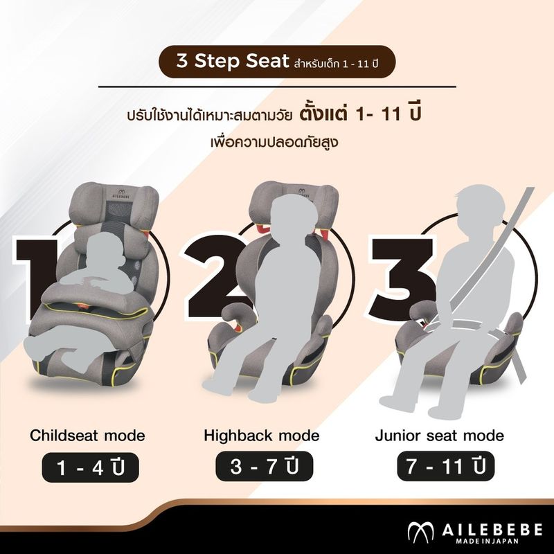 Ailebebe  คาร์ซีทสำหรับเด็กวัย 1 – 11 ปี รุ่น saratto 3 Step Premium