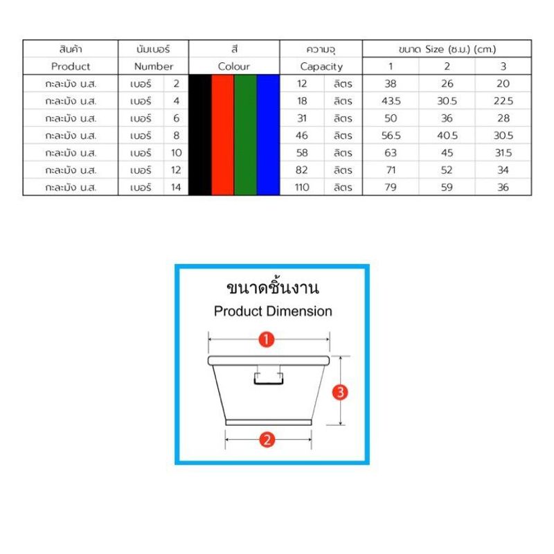 กะละมัง น.ส. ตรางู เบอร์ 4 ความจุ 18 ลิตร กะละมังตรางู กะละมัง นส4