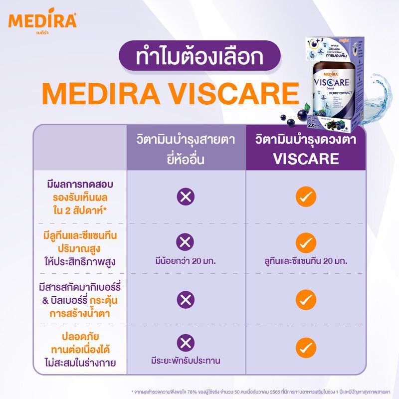 MEDIRA VISCARE เมดิร่า วิสแคร์ อาหารเสริมบำรุงสายตา แก้อาการตาล้า ตาพร่า ตาแห้ง ด้วยสารสกัดมากิเบอร์รี่ วันละ 1 เม็ด