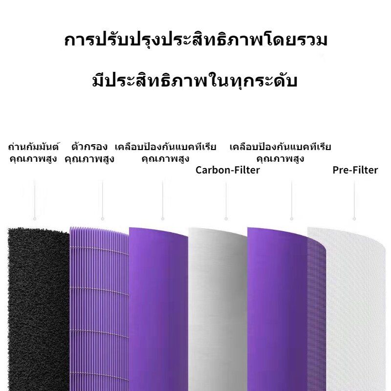 【มี RFID🔥ของแท้🔥สำหรับ แผ่นกรอง ไส้กรอง xiaomi รุ่น 1/2/2S/2H/2C/3H/3C/pro/4/4lite/4pro/pro H filter air purifier ไส้กรองเครื่องฟอกอากาศ แผ่นกรองอากาศ hepa+carbon กันฝุ่น PM2.5 แบคทีเรีย สินค้า OEM กรอง