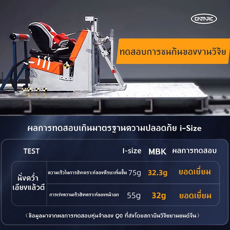 คาร์ซีทเด็ก การรับรองคู่ 3C/ECE เหมาะสำหรับเด็ก 0-12 ปี หมุนอิสระ 360°อินเตอร์เฟสisofix+lacth คาร์ซีทแรกเกิด เบาะคาร์ซีท Carseatเด็กแรกเ