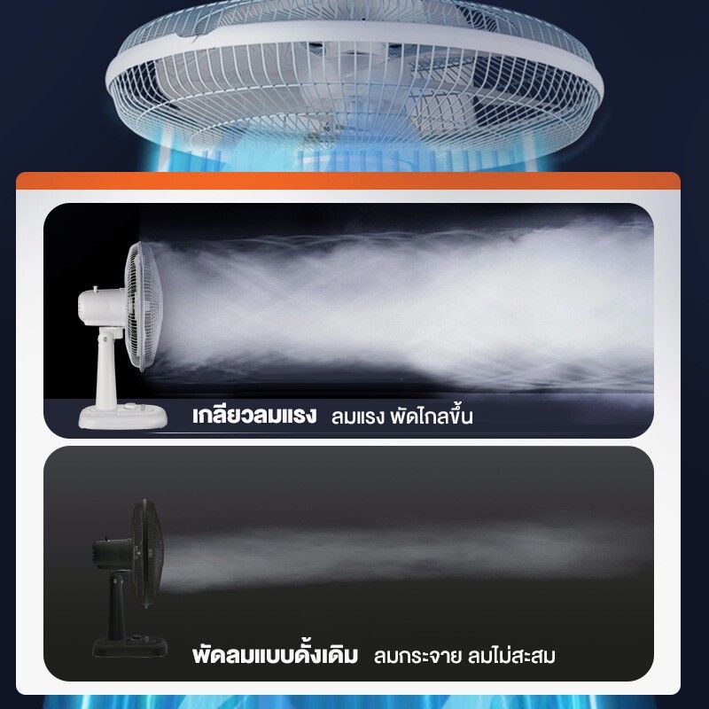 พัดลมโซลาเซลล์  พัดลมตั้งโต๊ะ solar fan โซล่าเซลล์  พัดลมตั้งพื้น 12 นิ้ว- 18 นิ้ว พร้อมแผงโซล่าเซลส์ หลอดไฟ LED 3 หลอด