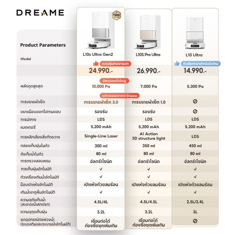 Dreame Bot L10S Ultra Gen 2