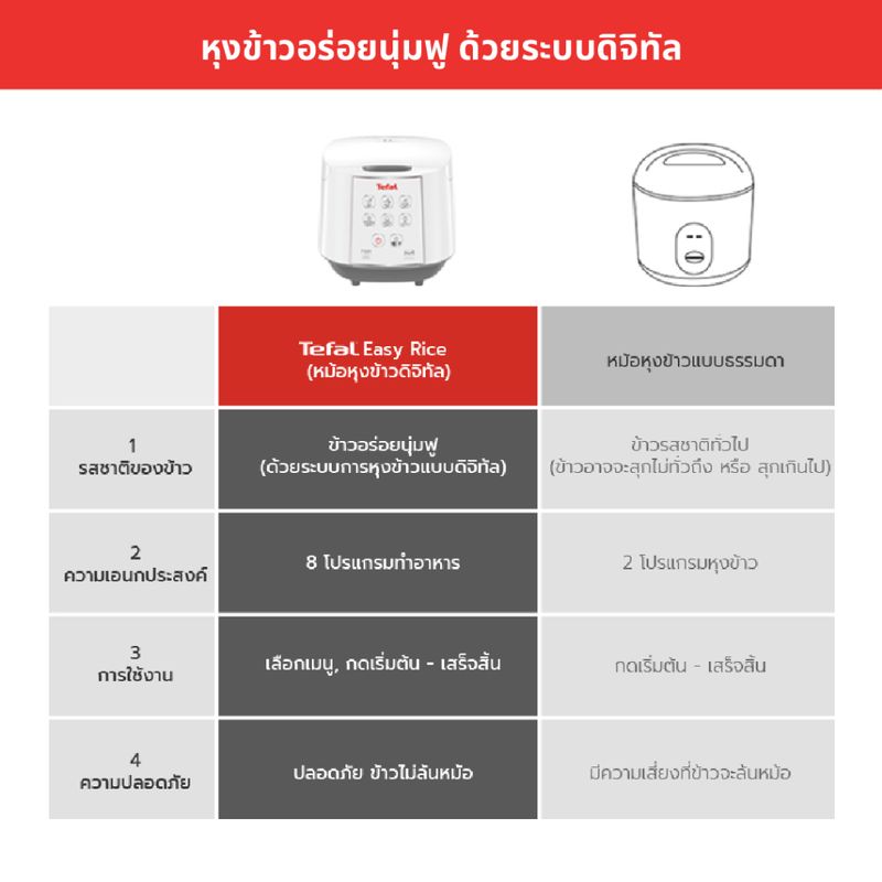 TEFAL หม้อหุงข้าวดิจิตอล รุ่น RK7321 RK732166 หม้อหุงข้าว หม้อข้าว ขนาด 1.8 ลิตร