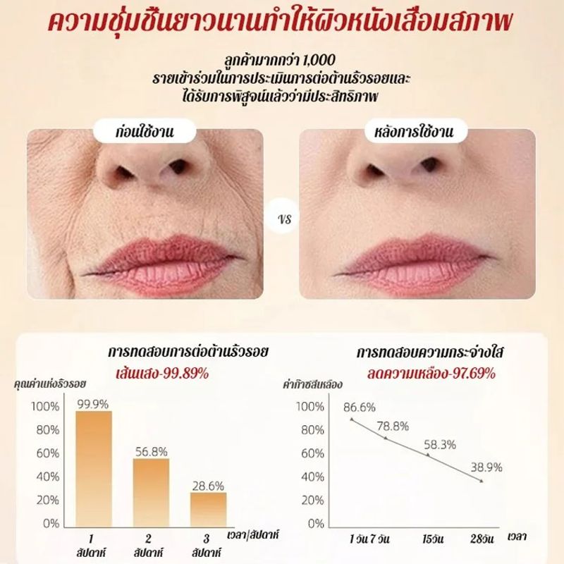 ครีมกระชับสัดส่วนคอลลาเจนทองคำ