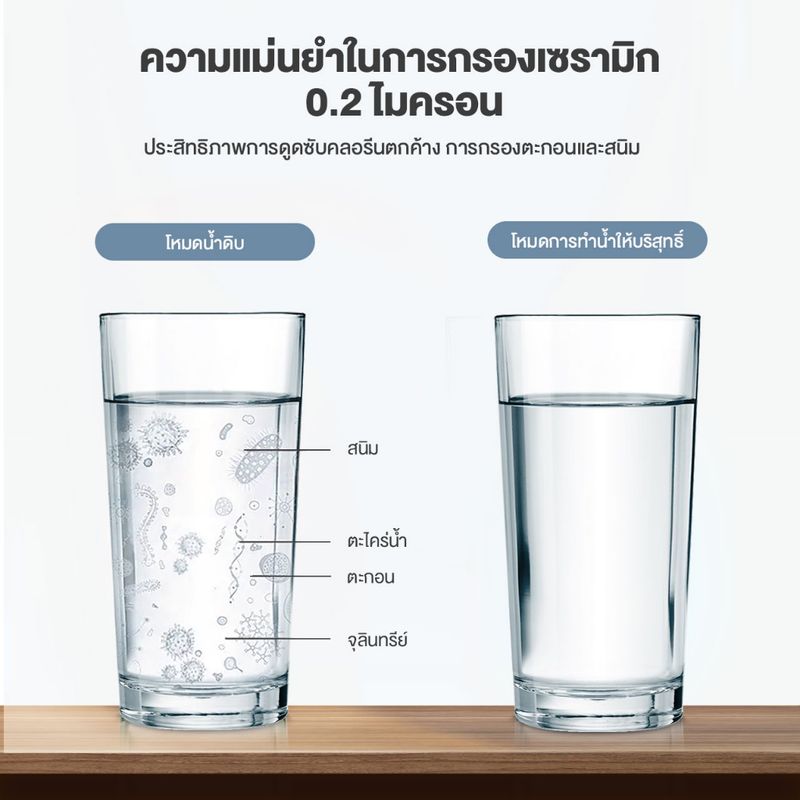 Simplus Water Purifier เครื่องกรองต่อปลายก๊อกน้ำ ใช้ในครัวเรือน ดื่มน้ำสะอาดได้โดยตรง JSQH002