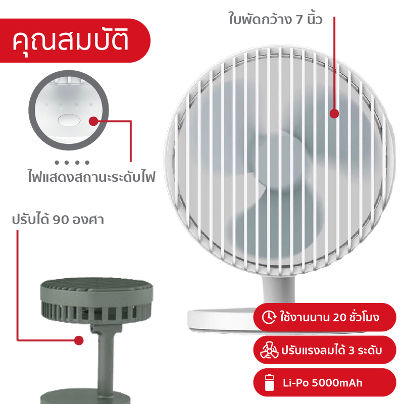 [พร้อมส่ง] Eloop F3 พัดลมพกพา ใช้ได้นาน 20 ชม. ชาร์จแบตได้ USB Rechargeable Portable FAN แรง 3 ระดับ ของแท้ 100% พัดลมชาร์จแบต