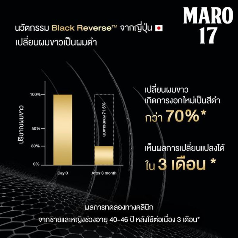 Maro 17 Black Plus Shampoo 350 ml. แชมพูนวัตกรรมจากญี่ปุ่น เปลี่ยนผมขาวให้ดำอย่างมั่นใจ แชมพูแก้ผมหงอก บำรุงเส้นผมและหนังศีรษะให้แข็งแรง