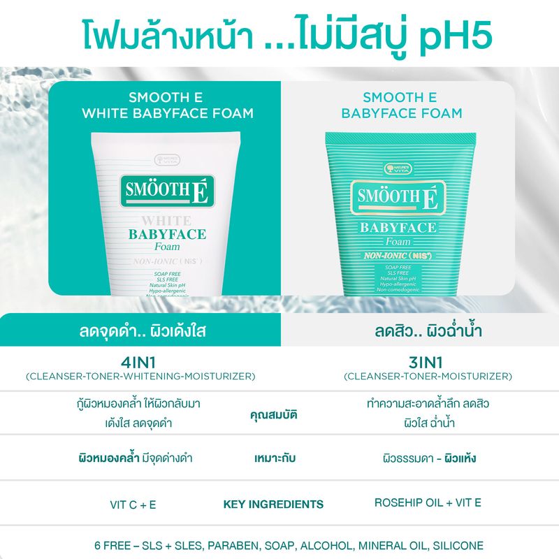 (แพ็ค 4) Smooth E White Babyface Foam 6 oz. โฟมล้างหน้าสมูทอี สูตรไม่มีฟอง Non-Ionic ไม่อุดตันผิว (สำหรับผู้มีปัญหาสิว ผิวหมองคล้ำ)