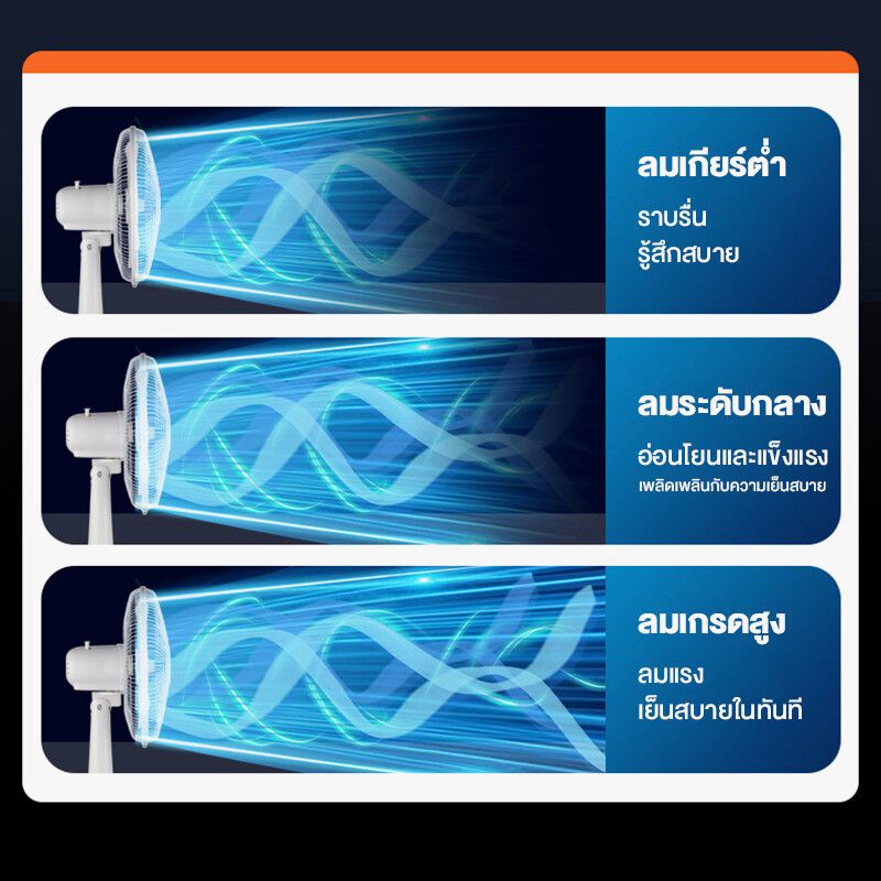 พัดลมโซลาเซลล์ พัดลมโซล่าเซล พัดลมตั้งโต๊ะ solar fan โซล่าเซลล์ พัดลมตั้งพื้น 12 นิ้ว- 18 นิ้ว พร้อมแผงโซล่าเซลส์ หลอดไฟ LED 3 หลอด มีแบตในตัว