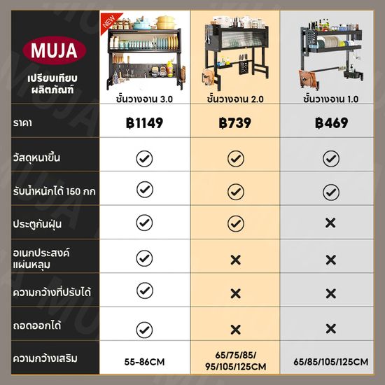 【MUJA】ชั้นวางจาน ที่วางจาน ที่คว่ำจานสแตนเลส 304 ที่คว่ำจาน 2 ชั้น <65--75-85-95-105-125cm> ที่คว่ำจานคร่อมอ่างล้างจาน