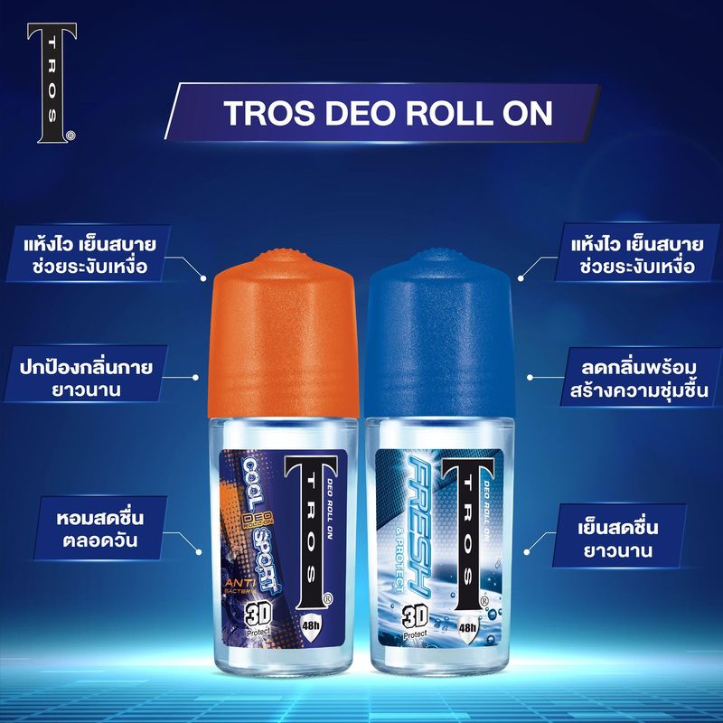 ส่งฟรี !! TROS DEO ROLL ON ทรอ​ส​ โรลออน​​ ลูกกลิ้ง ระงับ​กลิ่น​กาย​ 25มล.​-45มล.