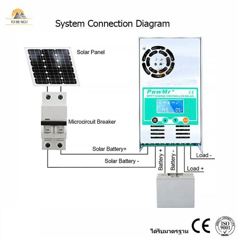 【สต็อกไทย】MPPT Solar Charger  PowMr HHJ-60A โซล่าชาร์เจอร์ ตัวควบคุมการชาร์จพลังงานแสงอาทิตย์ อัตโนมัติ 12V24V36V48V