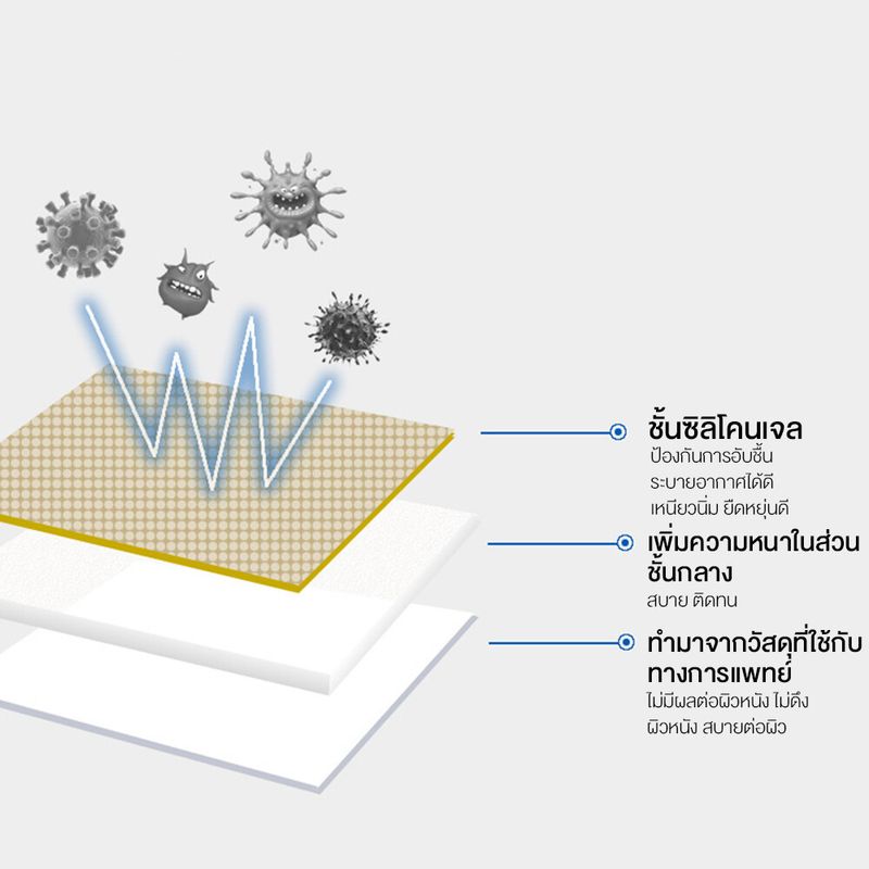 แผ่นโฟมปิดแผลกดทับ แผ่นโฟมปิดแผล แผ่นปิดแผลกดทับ แผ่นโฟมปิดแผลแบบขอบกาว แผ่นปิดแผลกันน้ำ ( ราคาขายต่อชิ้น มี 5ขนาดให้เลือก )