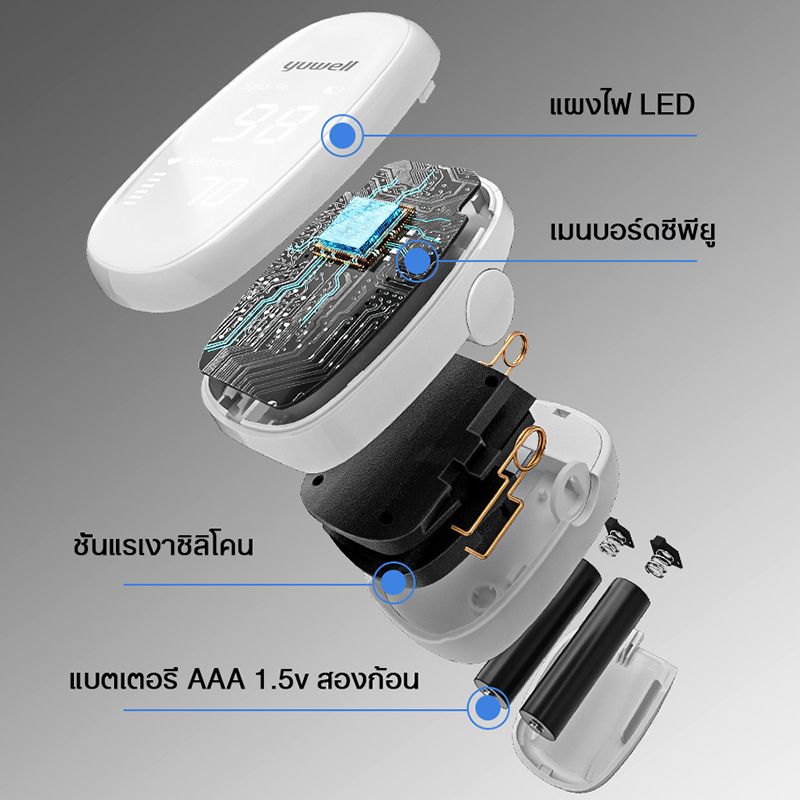 เครื่องวัดออกซิเจนปลายนิ้ว Yuwell YX102 อ่านค่าชัดเจน เครื่อง Finger pulse oximeter