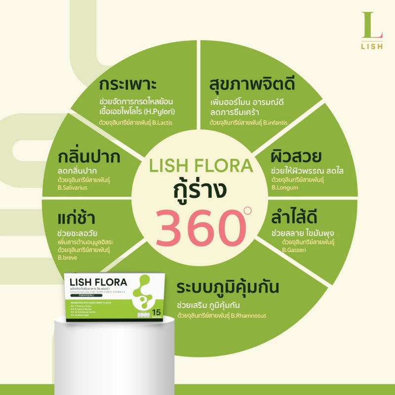 [ร้านOfficial] 🌱LISH FLORA 1 เดือน 30 ซอง (แพ็คเกจใหม่)🌱 ผลิตภัณฑ์ Prebiotic&Probiotic ปรับสมดุล