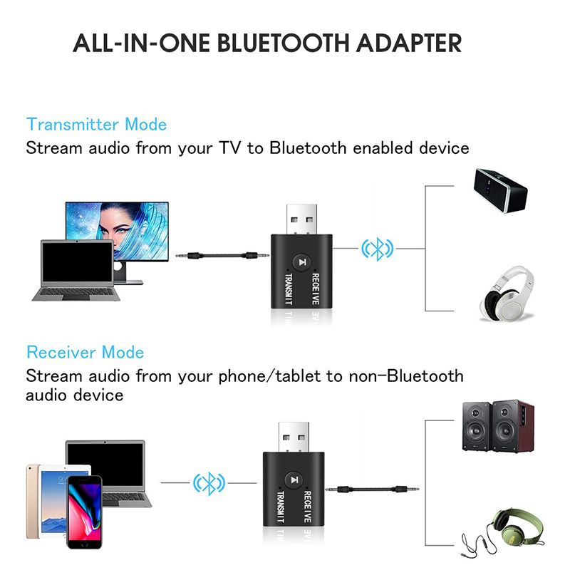 ตัวรับสัญญาณ Blutooth ตัวรับ / ตัวส่ง สัญญาณ Bluetooth Wireless Bluetooth 5.0 Transmitter Receiver 2in1 Wireless USB Bluetooth Adapter เครื่องรับสัญญาณบลูทูล ตัวรับสัญญาณบูลทูธ D59