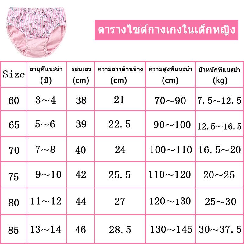 กางเกงในเด็กหญิง 1-2-4-7ขวบ 1กล่อง5ตัว เนื้อผ้านิ่ม ใส่สบาย ยืดได้เยอะ  ไอชา ซูฟียา.มินนี่.แมวเคธี่.ลายการ์ตูน กางเกงในเด็กผญ