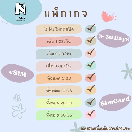 [eSIM] Japan Unlimited 5G/4G ซิมเน็ตญี่ปุ่น ไม่อั้นไม่ลดสปีด 3 - 30 วัน ซิมท่องเที่ยว