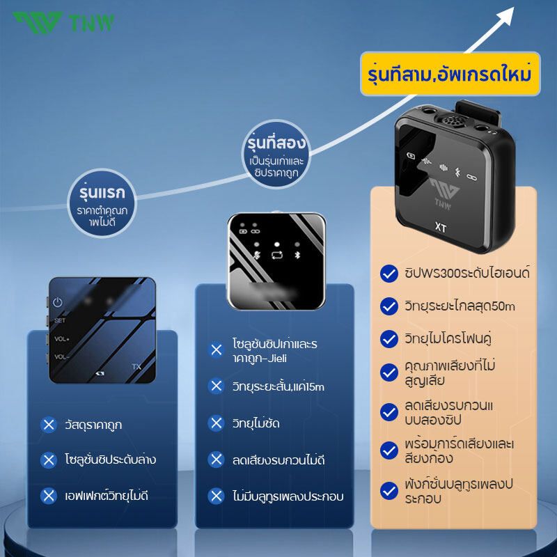 TNW N8/N9 Wireless Lavalier Microphone ดเสียงรบกวน ไมโครโฟนไร้สาย สำหรับ Phone Laptop Camera Vlogging Live Stream