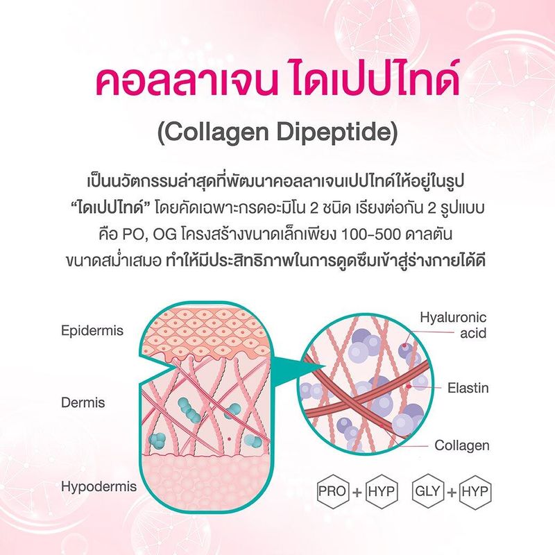 VISTRA PURE COLLAGEN DIPEPTIDE 5000 mg. ( 5G x 10 PC)  - วิสทร้า คอลลาเจน เพียว 100% ไดเปปไทด์ 5000 มิลลิกรัม  (1 กล่อง 10 ซอง) ( EXP : 20/02/2025 )