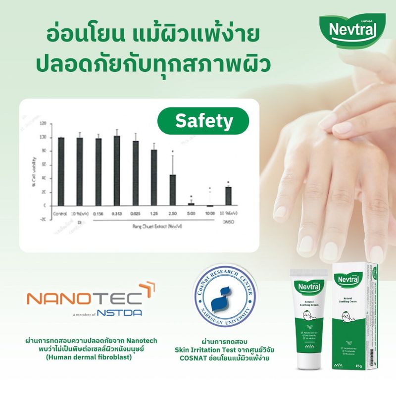 Nevtral เนฟทรอล ครีมทา แก้ผื่นคัน ผื่นแพ้ ผื่นภูมิแพ้ผิวหนัง ทำลายพิษยุงและแมลงกัดต่อย ขนาด 15 g.