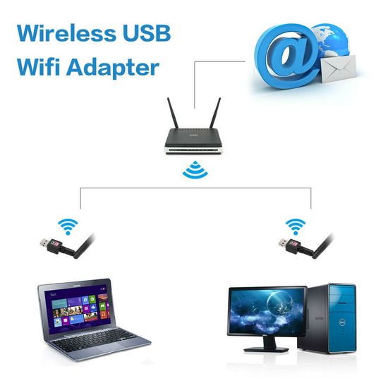 ตัวรับ WIFI USB 600m 2db สำหรับคอมพิวเตอร์ โน้ตบุ๊ค แล็ปท็อป ตัวรับสัญญาณไวไฟ แบบมีเสาอากาศ  ขนาดเล็กกระทัด