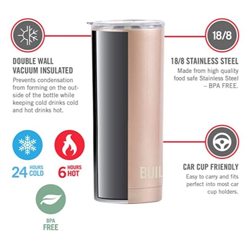 Built NY Stainless Steel Insulated Double Layered Thermal Travel Tumbler / Mug with Lid (590ml/20Oz) แก้วมัคสเเตนเลสฉนวนผนัง2ชั้นพร้อมฝาปิด เก็บอุณหภูมิสำหรับพกพา