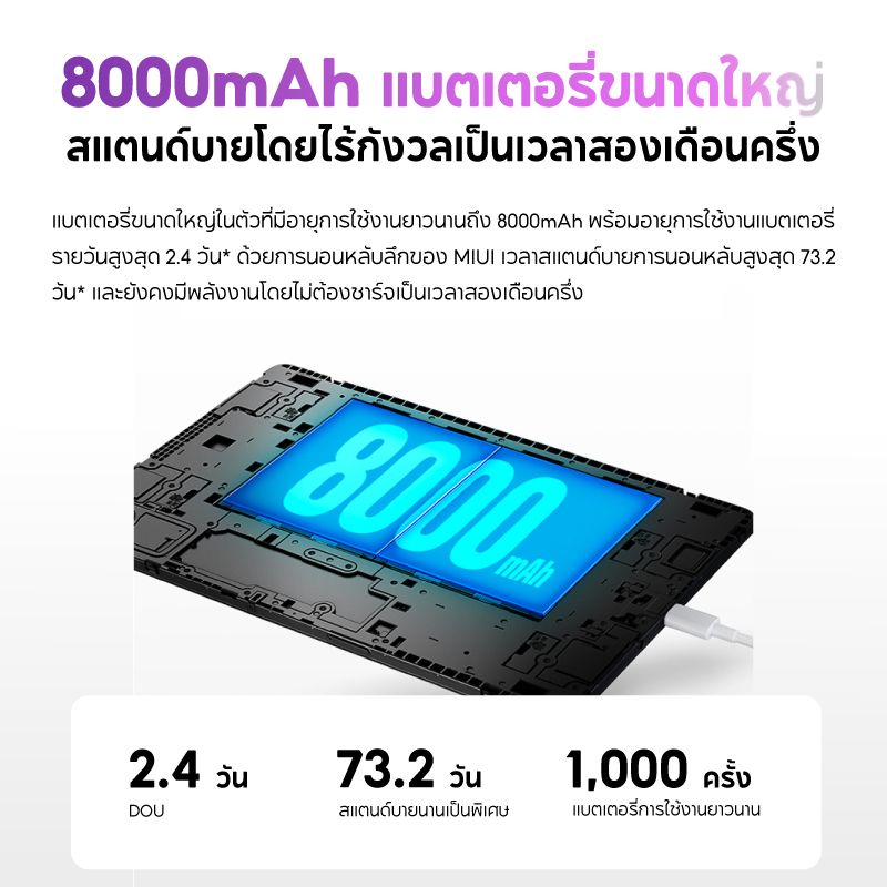 (รับประกันศูนย์ไทย 1 ปี) Xiaomi Redmi Pad SE / Pad SE 8.7 / Pad pro 6+128/8+256 หน้าจอถนอมสายตา แบตเตอรี่ใหญ่