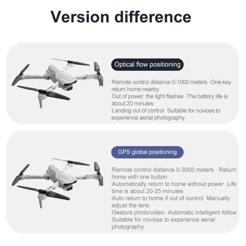 2024 ใหม่ F10 โดรน GPS 4K HD 5G WiFi สดวิดีโอ FPV สี่โรเตอร์เที่ยวบิน 25 นาที RC ระยะทาง 2000 เมตรโดรน