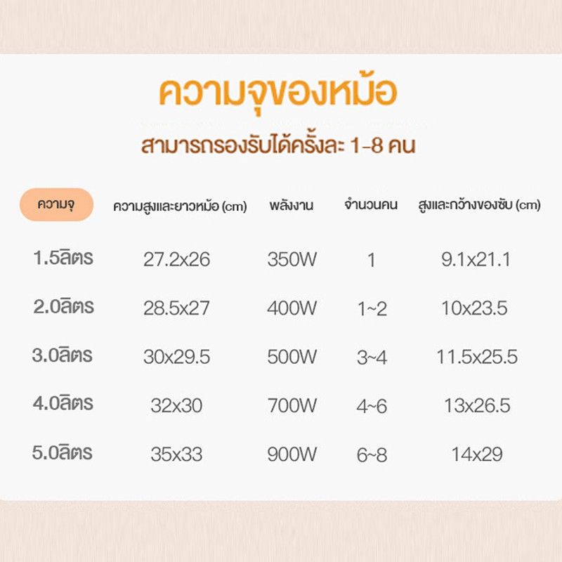 หม้อหุงข้าวมัลติฟังก์ชั่นขนาดเล็ก 1.5L,หม้อนึ่ง