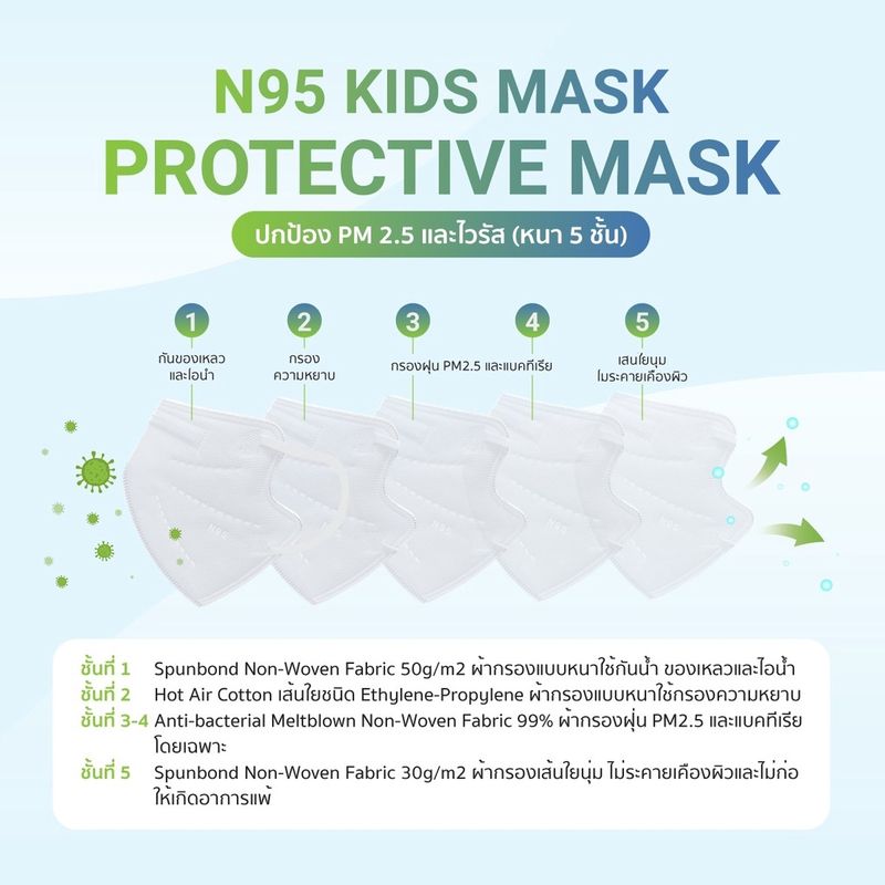 Protect Plus หน้ากากเด็ก หน้ากากอนามัย N95 สำหรับเด็ก แมสเด็ก หน้ากากการแพทย์สำหรับเด็ก - 10 ชิ้น