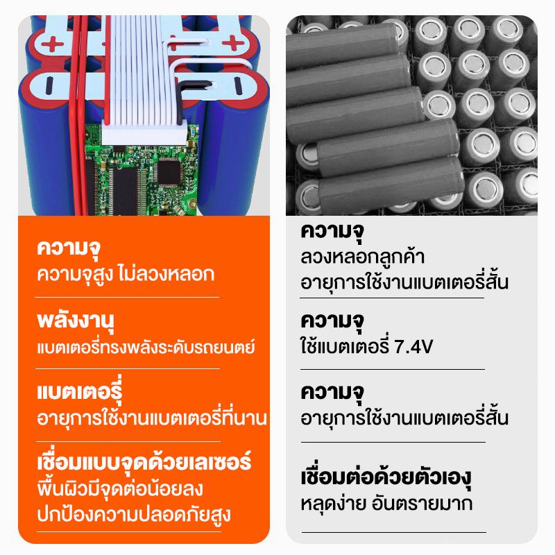 พัดลมโซล่าเซลล์ พัดลมตั้งโต๊ะ พัดลมตั้งพื้น พัดลม 12 นิ้ว 14 นิ้ว 16 นิ้ว พร้อมแผงโซล่าเซลส์ หลอดไฟ LED 2 หลอด  โซล่าเซลล์ พัดลม พัดลมอัจฉริยะ