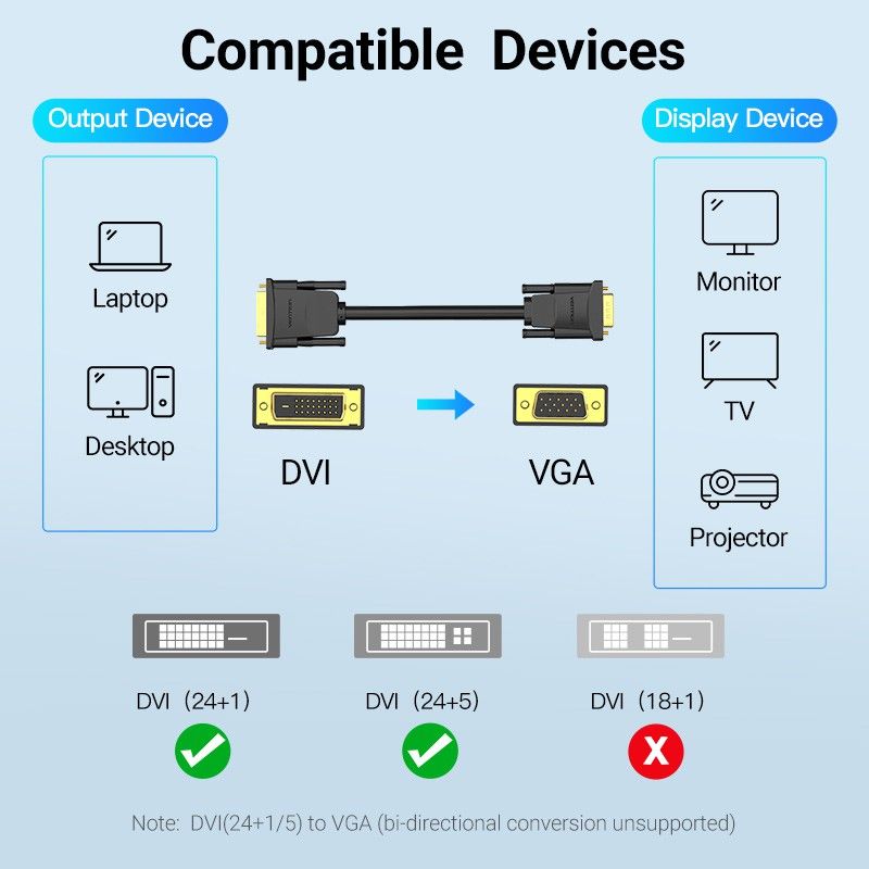 Vention Dvi To Vga สายเคเบิ้ล Dvi - D 24 + 1 1080 P 60 Hz Male To Male ตัวแปลง Dvi Vga EAB