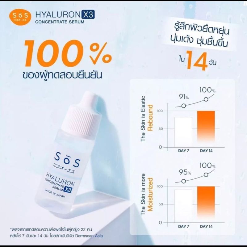 SOS เอะสึ โอ เอะสึ ไฮยาลูรอน เอ๊กซ์ 3 คอนเซ็นเทรท เซรั่ม 10 มล. Hyaluron X3 concentrate serum 10 ml หน้าใส ชุ่มชื้น สุขภาพดี