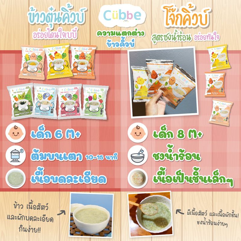 รวมอาหารเด็ก | Picnic Baby Hooray Only Organic พีชชี่ Peachy 28 แถมชุดชาม* อาหารเสริมสำหรับเด็กเล็กและเด็กอายุ 6 เดือน - 3 ปี อาหารเสริมเด็ก อาหารเด็ก พกพาสะดวก พร้อมทาน