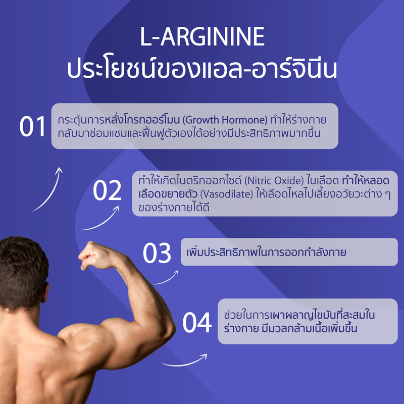 [50 แคปซูล] WELLFIT L-Arginine 1000 mg plus Zinc & Folic Acid เวลฟิต แอล-อาร์จินีน 1000มก.พลัสซิงค์ & กรดโฟลิก / Immune