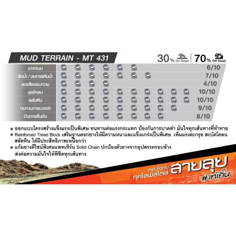 Deestone Power cruz รุ่น MUD TERRAIN - MT431 (แก้มขาว) ยางใหม่ปี 2024 จำนวน 4 เส้น แถมจุ๊บลมแกนทองเหลืองฟรี