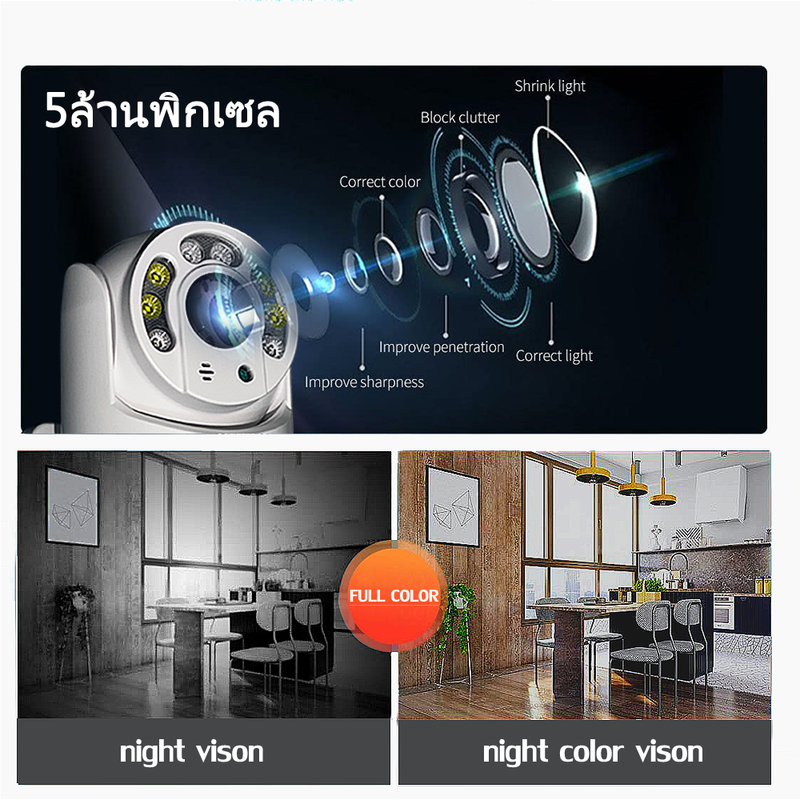 กล้องวงจรปิด กล้องกันน้ำ กลางแจ้งกล้องรักษาความปลอดภัย กันน้ำ 5ล้านพิกเซล  ชิ้น HD 5MP พร้อมโหมดกลางคืน กล้องหมุนได้​ 360 องศา APP i cam 365