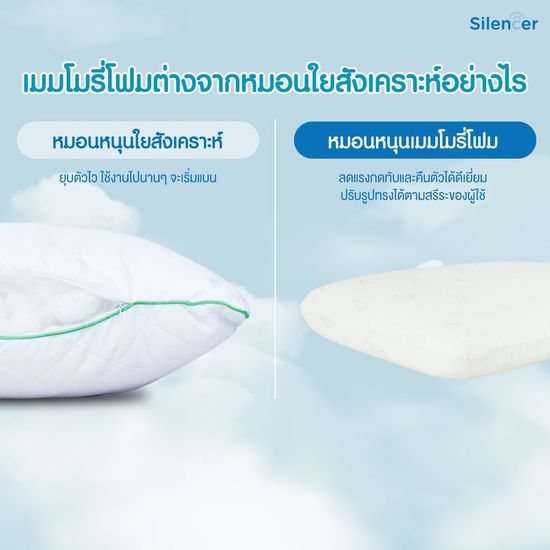 Silencer หมอนนุน เมมโมรี่โฟม ลดอาการกรน แก้ปวดคอ [Memory Foam Pillow]