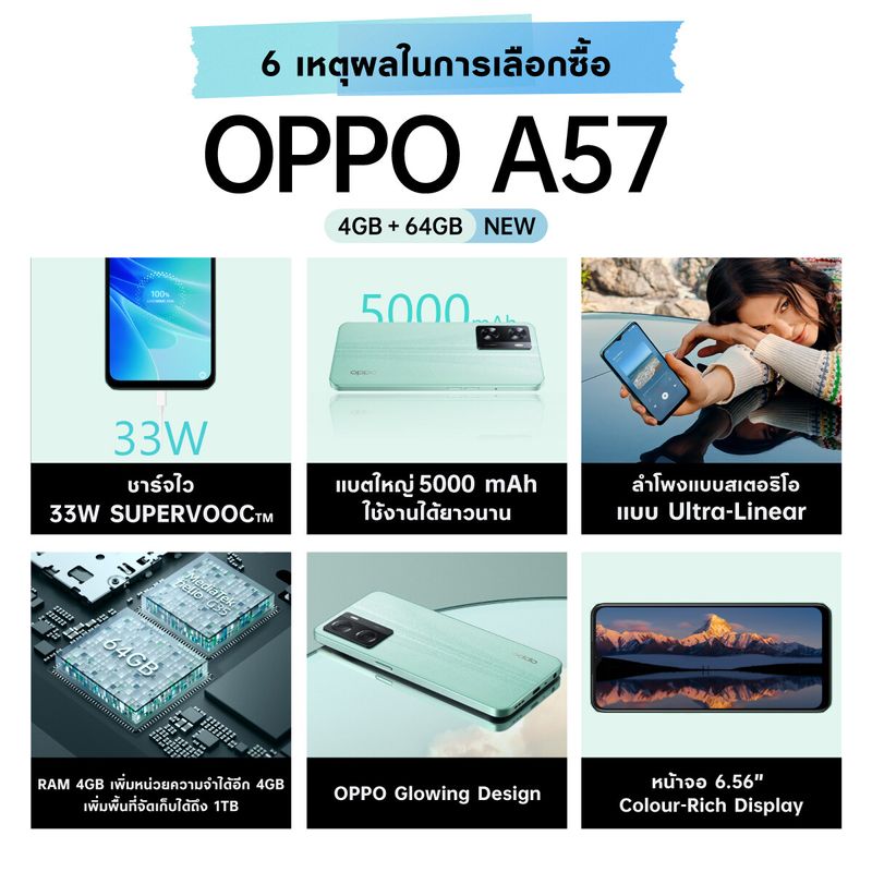 [ผ่อน 0%] OPPO A57 เพิ่มหน่วยความจำได้ (RAM4GB+4GB/64,128GB) จอกว้าง 6.56" แบตฯ 5000 mAh มาพร้อมชาร์จไว 33W