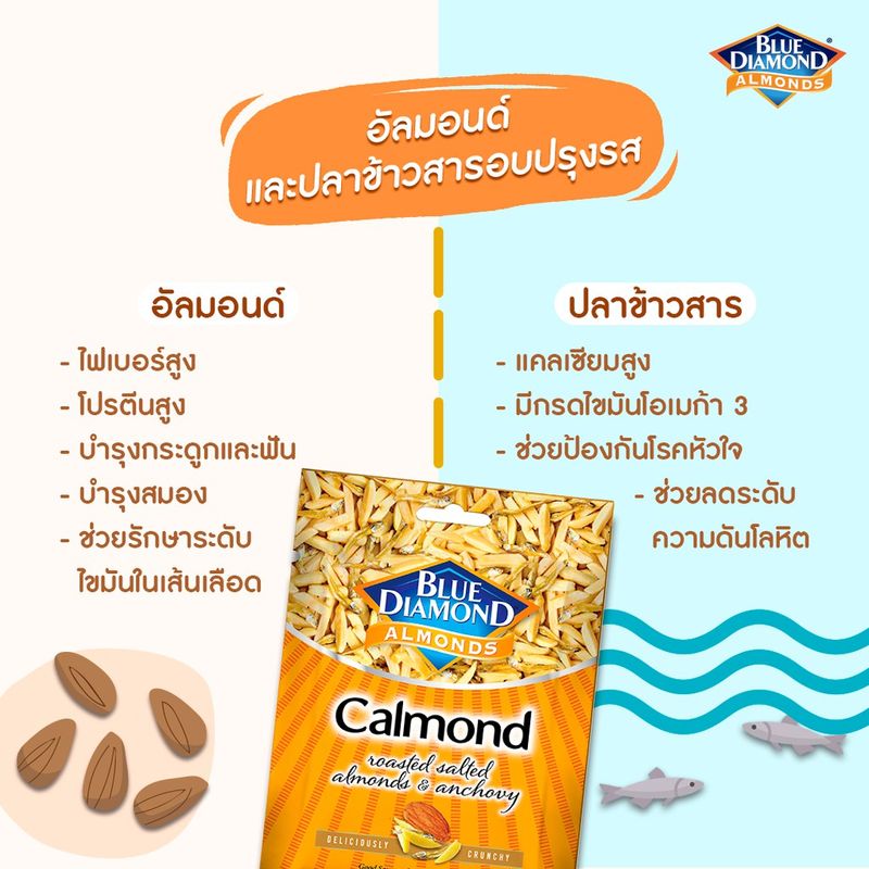 บลูไดมอนด์ แคลมอนด์ 25 ก. Blue Diamond 25 g.