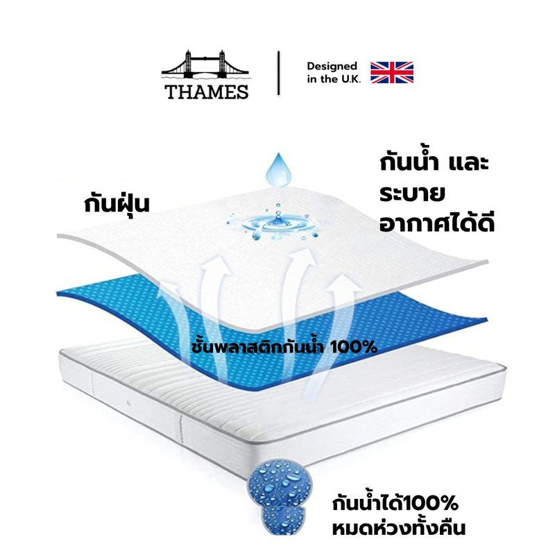 Thames ผ้ารองกันเปื้อนแบบกันน้ำได้ 100%  ที่นอน Premium Supersoft Protector กันฉี่