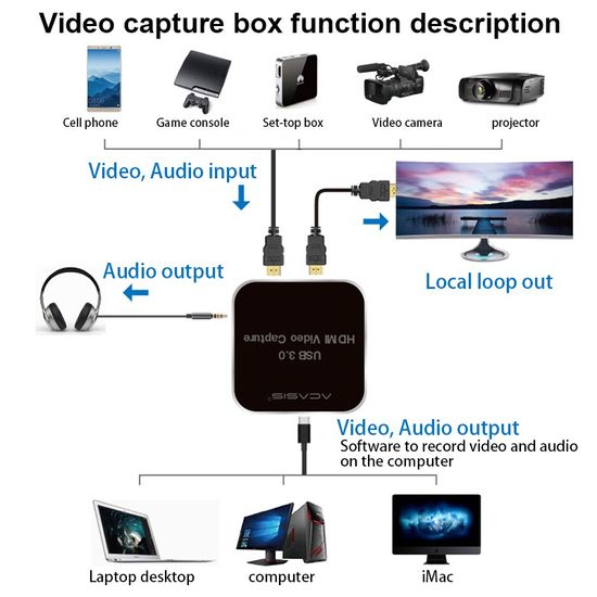 Acasis การ์ดจับภาพวิดีโอ binaural HDMI เป็น USB3.0 4K60 อินพุต 1080P60HZ HD กล่องบันทึกเกม Nintendo Switch PS5 4 3 Xbox one 360 Wii U สเตอริโอ