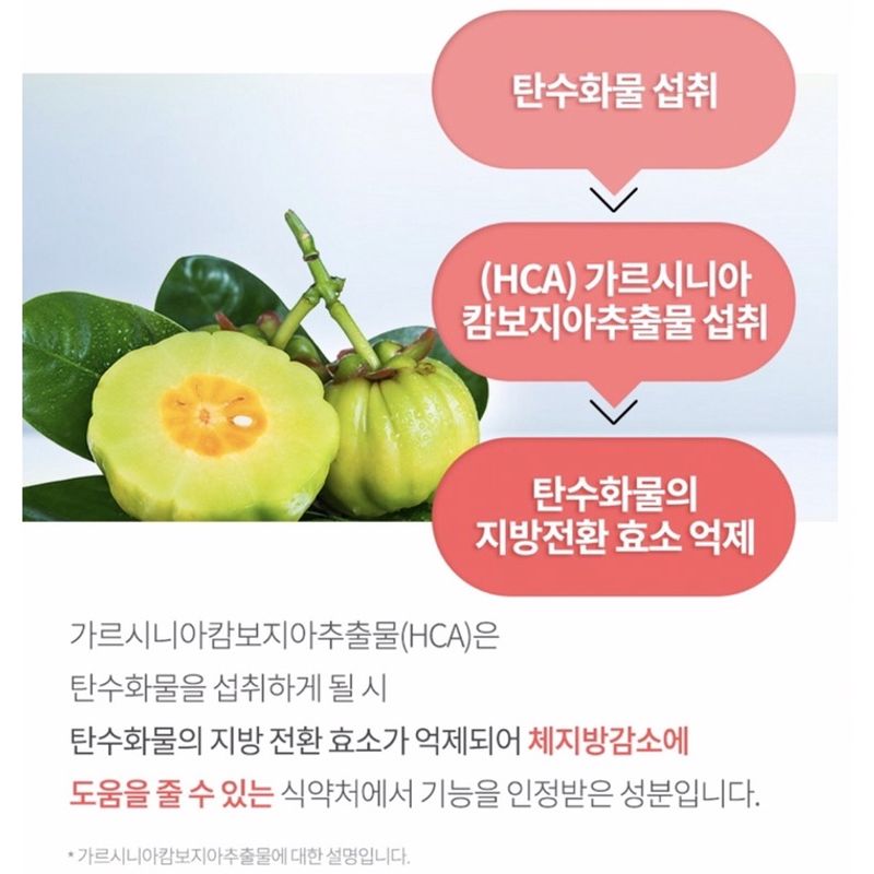 🔻รุ่นใหม่  Garcinia Plus Potent Diet วิตามินช่วย ลดน้ำหนักสำหรับสาวดื้อยา บล็อกแป้ง ไขมัน จากเกาหลี