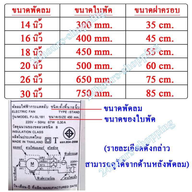 ตาข่ายครอบพัดลม ป้องกันนิ้วเด็กจากใบพัดพัดลม (สำหรับพัดลม 16-30 นิ้ว)  ป้องกันนิ้วเด็ก ปกป้องนิ้วเด็กจากใบพัด เพิ่มความปลอดภัย